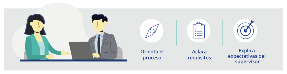 Esquema Paso 0