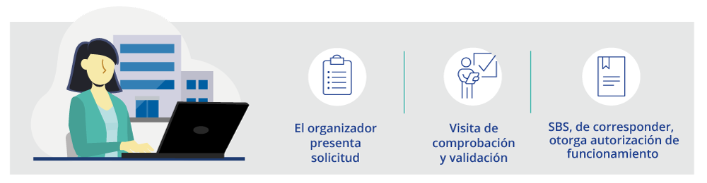 Esquema Paso 2