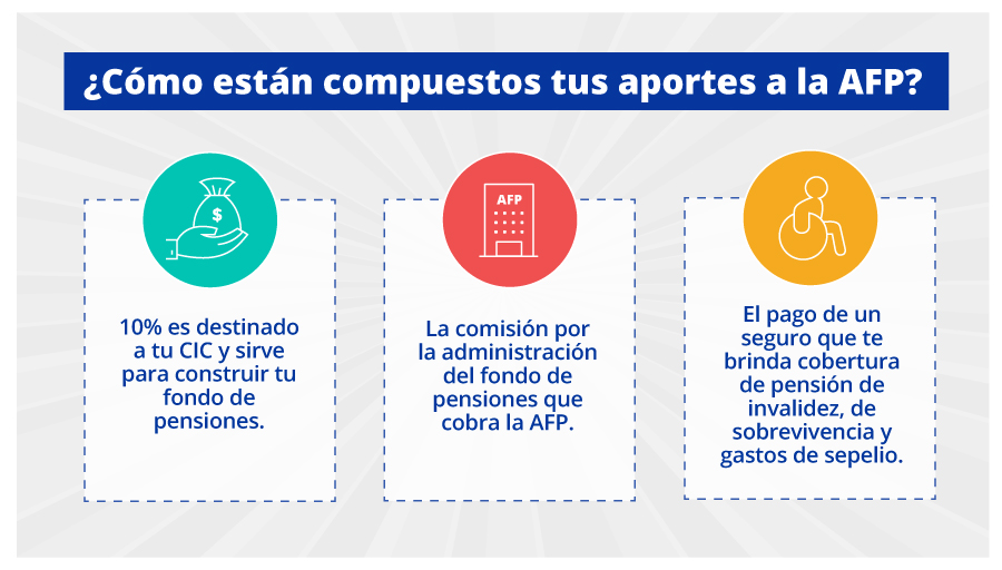 Las clasificaciones en la Central de Riesgo de la SBS son 5: Normal, problemas potenciales, deficiente, dudoso y perdida.
