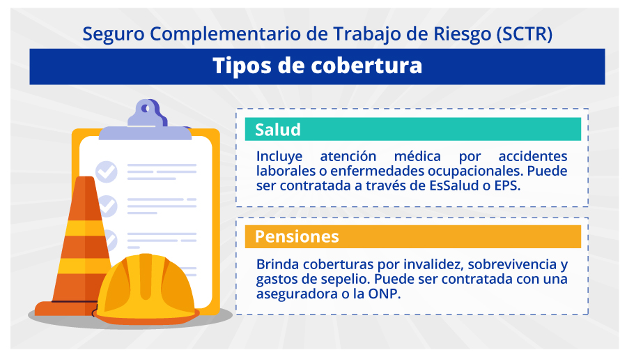 infografia sobre el SCTR