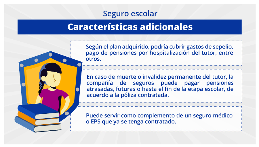 El seguro escolar puede cubrir gastos de sepelio y pensiones por hospitalización del tutor. En caso de fallecimiento o invalidez del tutor, puede cubrir pensiones hasta el fin del periodo escolar y complementar un seguro médico o EPS existente.