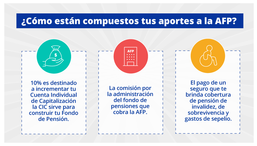 Las clasificaciones en la Central de Riesgo de la SBS son 5: Normal, problemas potenciales, deficiente, dudoso y perdida.