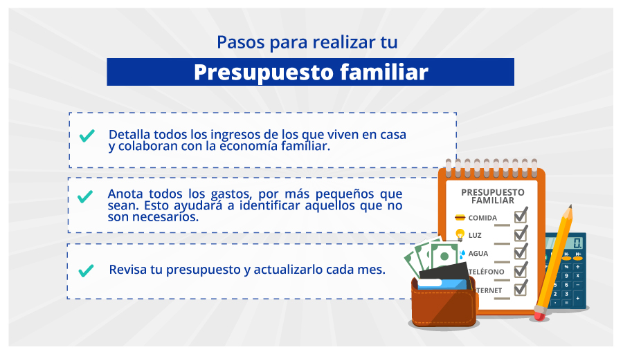 Pasos para realizar tu presupuesto familiar