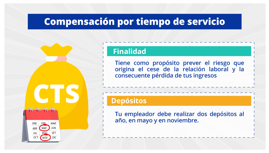 Infografía de la Compensación por Tiempo de Servicio (CTS)