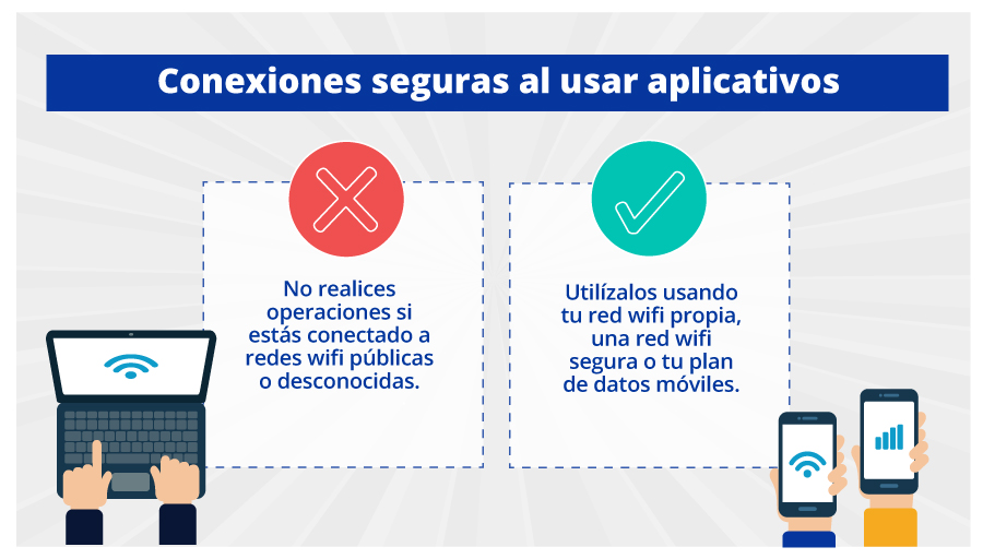 infografia sobre conexiones seguras al usar aplicativos