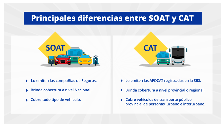 Soat