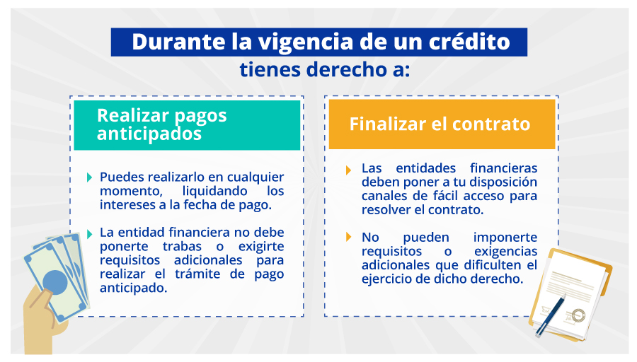 Durante la vigencia de un crédito tienes derecho a realizar pagos anticipados y a finalizar el contrato sin que te impongan requisitos adicionales.