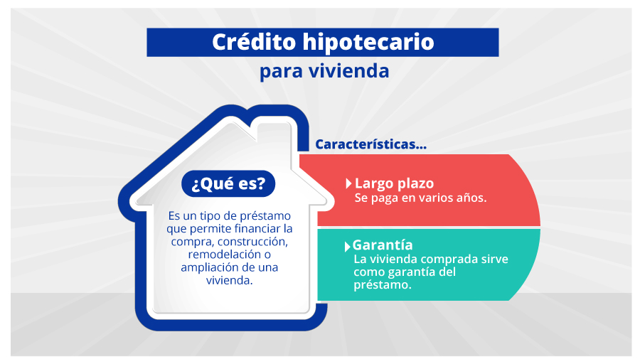 El crédito hipotecario permite financiar la compra, construcción, ampliación, remodelación de una vivienda.